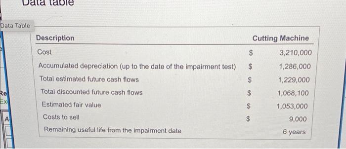 Part 1 Of 3 3 Hudson S Domino Manufacturing Company An Ifrs Reporter Learned That One Of Its Cutting Machines Is Obsol 2