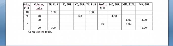 Tr Eur Mc Eur Mr Eur Mp Eur Volume Units Price Eur 10 9 Fc Eur Vc Eur Tc Eur Profit Eur 160 120 100 4 00 20 3 1