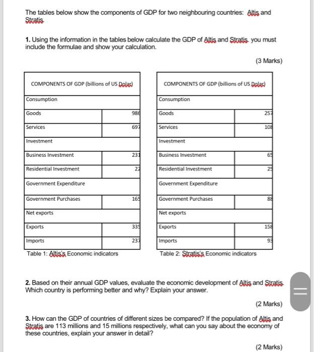 The Tables Below Show The Components Of Gdp For Two Neighbouring Countries Altis And Stratis 1 Using The Information I 1