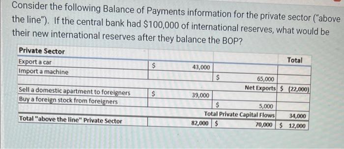 Consider The Following Balance Of Payments Information For The Private Sector Above The Line If The Central Bank Ha 1