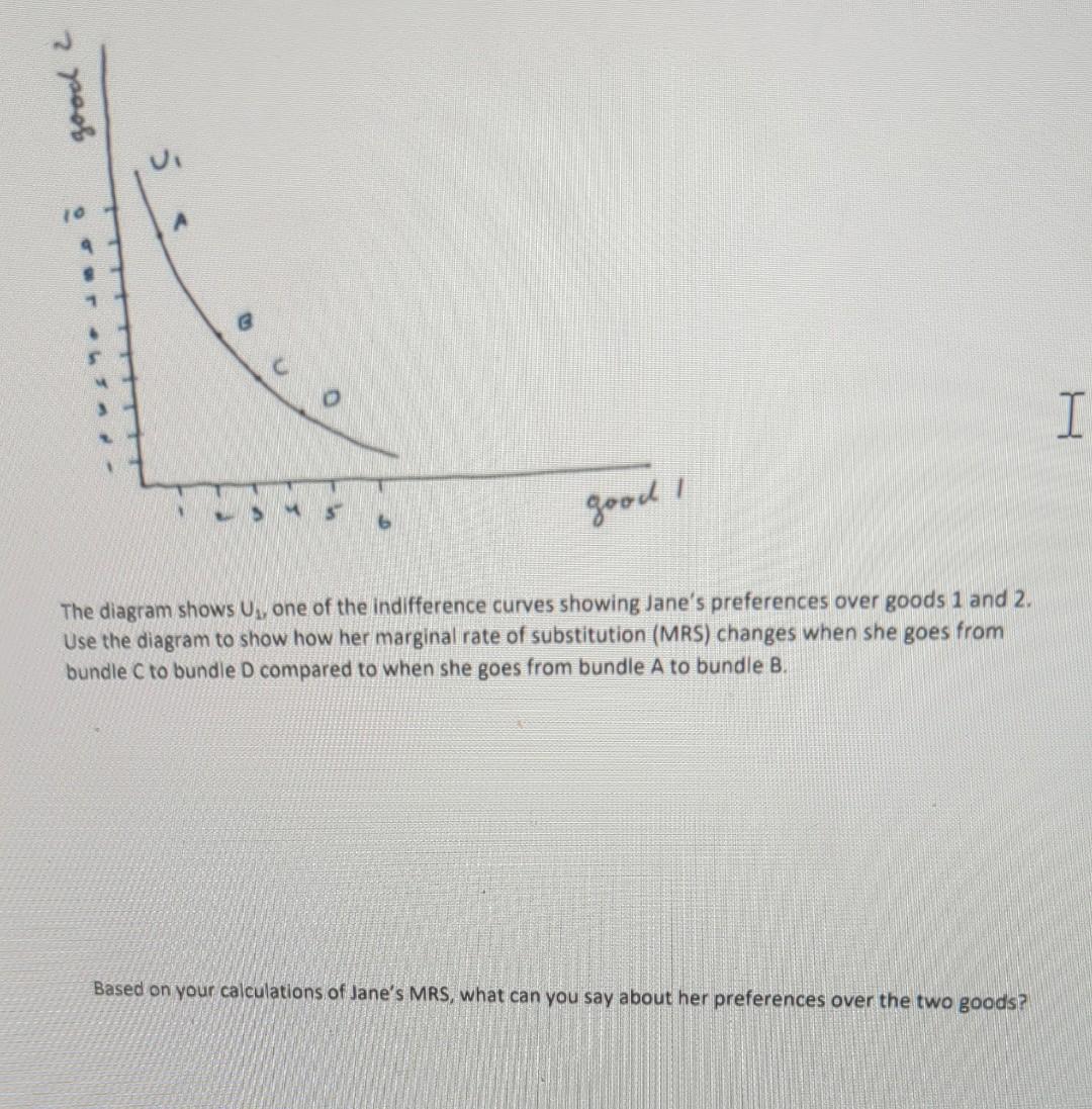 Good 2 5 10 0 O I 5 Good I The Diagram Shows Us One Of The Indifference Curves Showing Jane S Preferences Over Goods 1