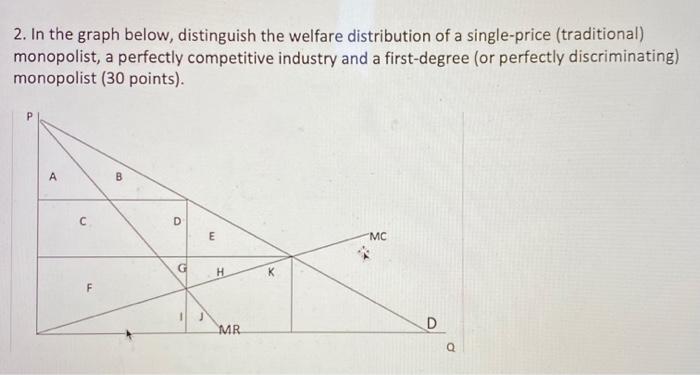 2 In The Graph Below Distinguish The Welfare Distribution Of A Single Price Traditional Monopolist A Perfectly Comp 1