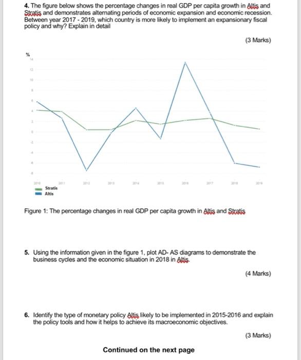 4 The Figure Below Shows The Percentage Changes In Real GDP Per Capita 