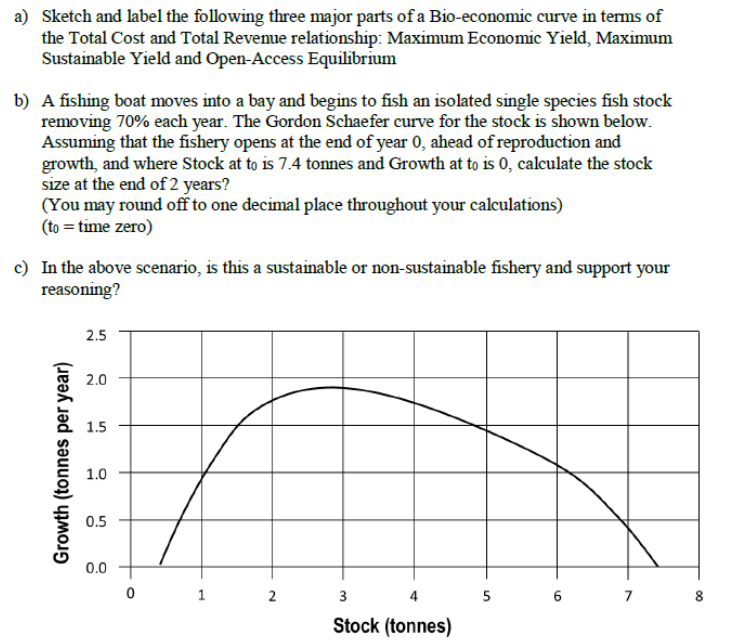 A Sketch And Label The Following Three Major Parts Of A Bio Economic Curve In Terms Of The Total Cost And Total Revenue 1