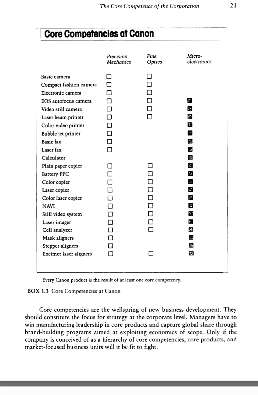 Write An Essay 900 To 1100 Words The Critical Task For Management Is To Create An Organization Capable Of Infusing P 2