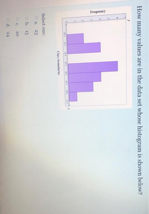 How Many Values Are In The Data Set Whose Histogram Is Shown Below Frequency 205 505 300 355 Class Boundaries Select On 1