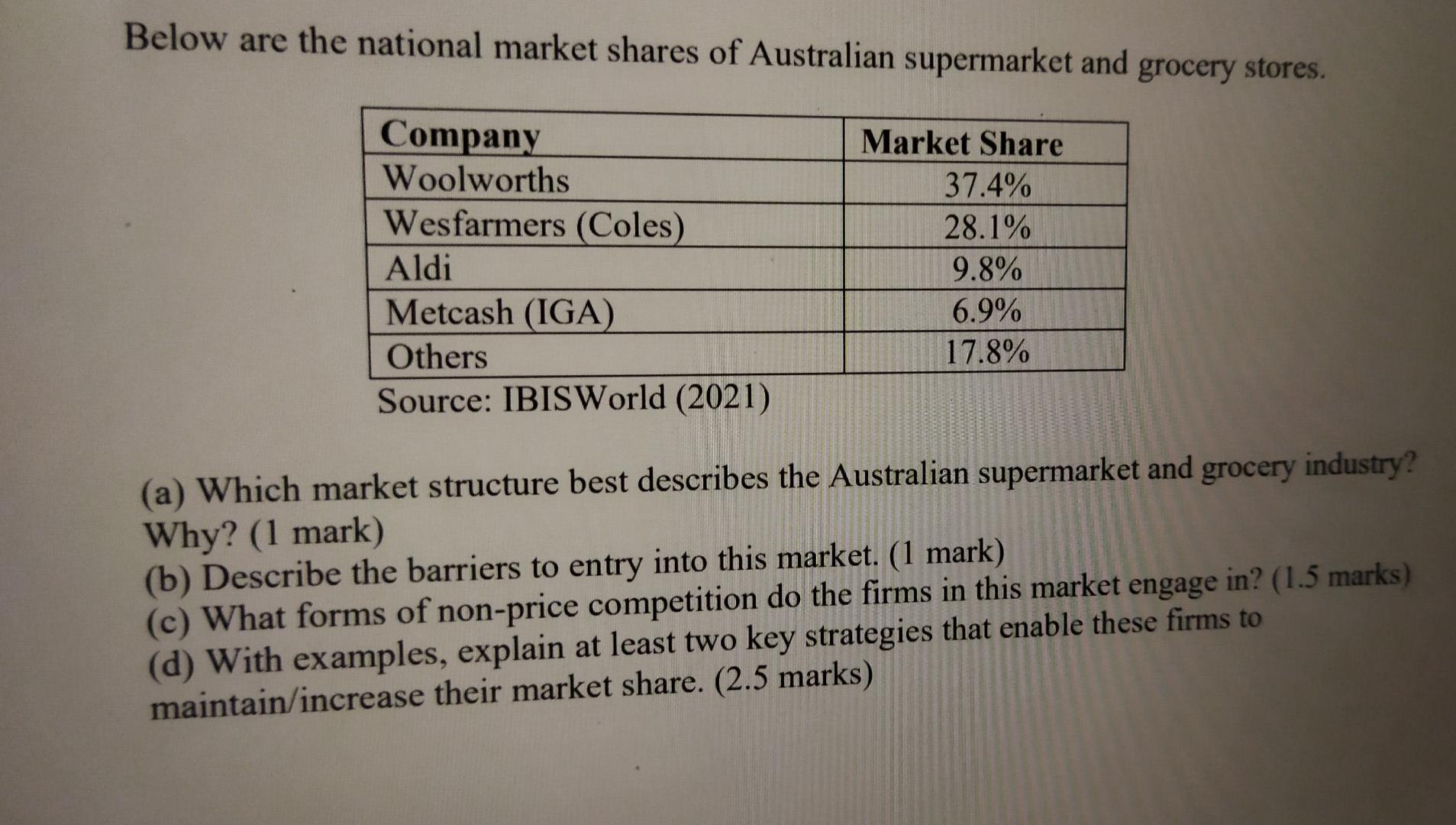 Below Are The National Market Shares Of Australian Supermarket And Grocery Stores Company Woolworths Wesfarmers Coles 1