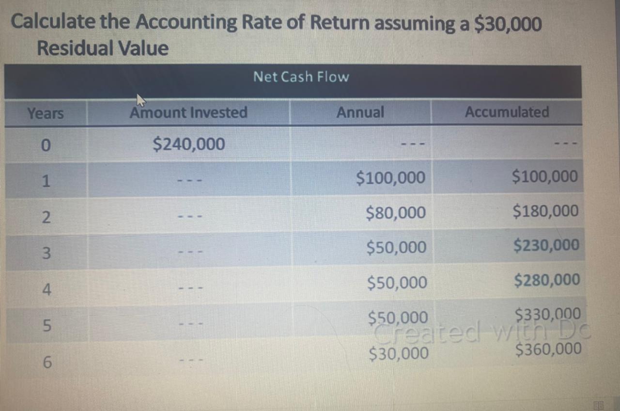 Calculate The Accounting Rate Of Return Assuming A 30 000 Residual Value Net Cash Flow Years Amount Invested Annual Acc 1