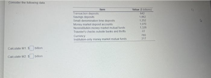 Consider The Following Data Item Transaction Deposits Savings Deposits Small Denomination Time Deposits Money Market Dep 1