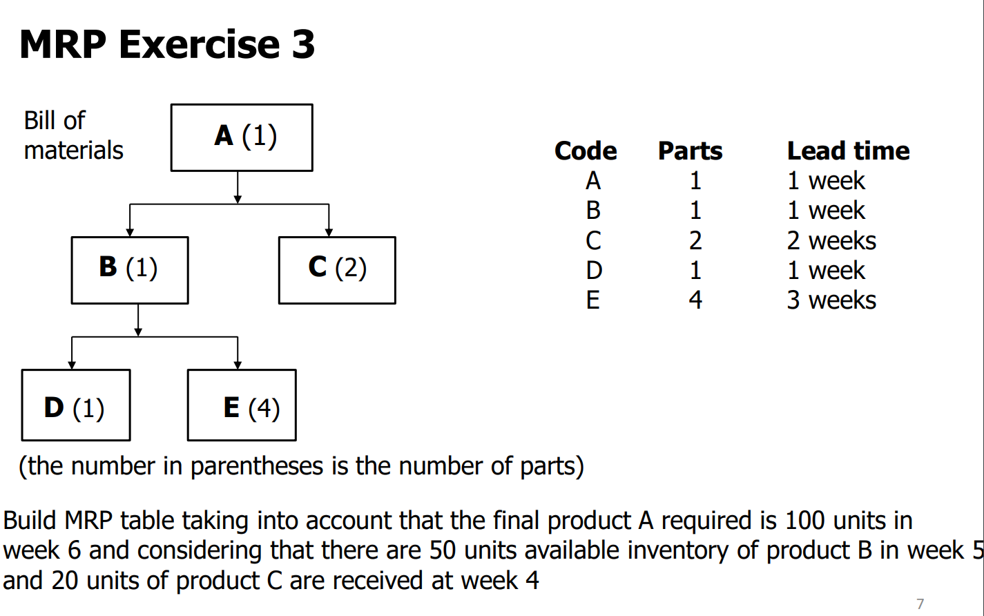 How Would I Build The Mrp Table In This Example Detailed Explanation Would Be Very Helpful Thank You 1