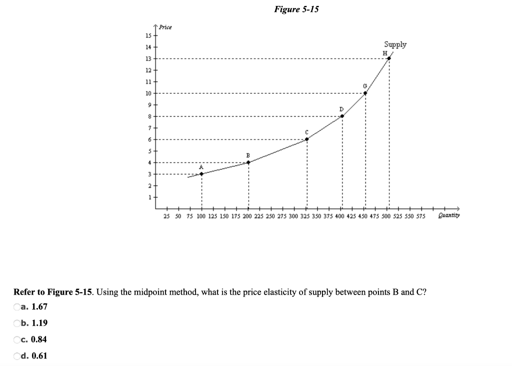 Figure 5 15 Price 15 14 13 Supply H 12 11 10 9 D 8 7 6 5 4 3 2 1 25 50 75 100 125 150 175 200 225 250 275 300 325 350 3 1