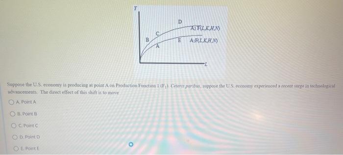 Suppose That An Increase In The Price Of Good A Results In A Decrease In Demand For Good B This Would Mean That A And B 2
