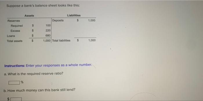 Suppose A Bank S Balance Sheet Looks Like This Assets 1 000 Reserves Required Excess Loans Total Assets 5 Liabili 1