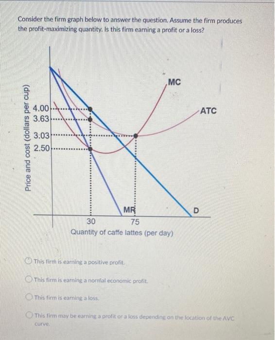 Consider The Firm Graph Below To Answer The Question Assume The Firm Produces The Profit Maximizing Quantity Is This F 1