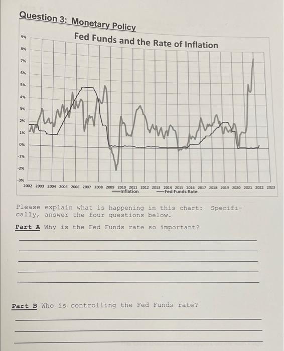 Question 3 Monetary Policy 9 Fed Funds And The Rate Of Inflation 8 7x 6x 5 4 3 2 May Serien Han Har 1 0 1 2 1