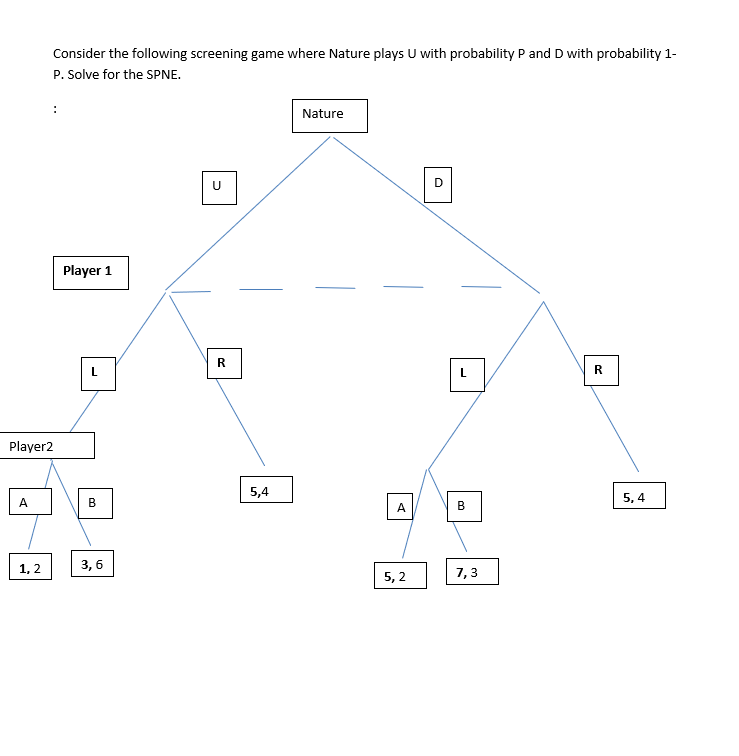 Consider The Following Screening Game Where Nature Plays U With Probability P And D With Probability 1 P Solve For The 1