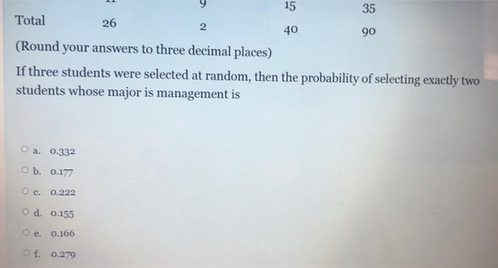 A Survey Was Made On 90 Students Of Different Majors From The Three Aust Campuses Zahle Beirut And Sidon The Results 2