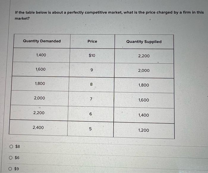 The Monopoly S Demand Curve And Cost Curves Are Given In The Figure Which Of The Following Is True Mc 50 Atc 45 4 2