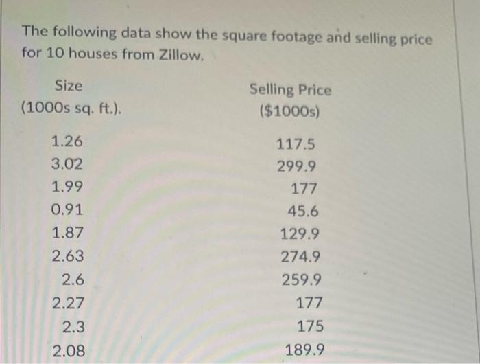Use The Data In Question 7 To Examine Whether The Number Of Square Feet Of Living Space Is A Good Predictor Of A House S 2