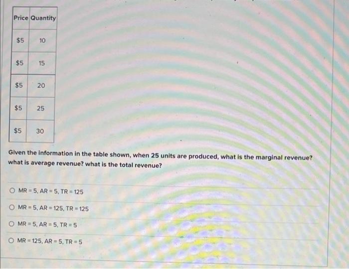 Price Quantity 5 10 5 15 5 20 5 25 5 30 Given The Information In The Table Shown When 25 Units Are Produced W 1