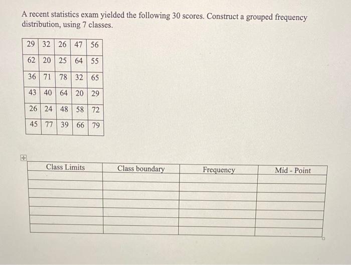 A Recent Statistics Exam Yielded The Following 30 Scores Construct A Grouped Frequency Distribution Using 7 Classes 2 1