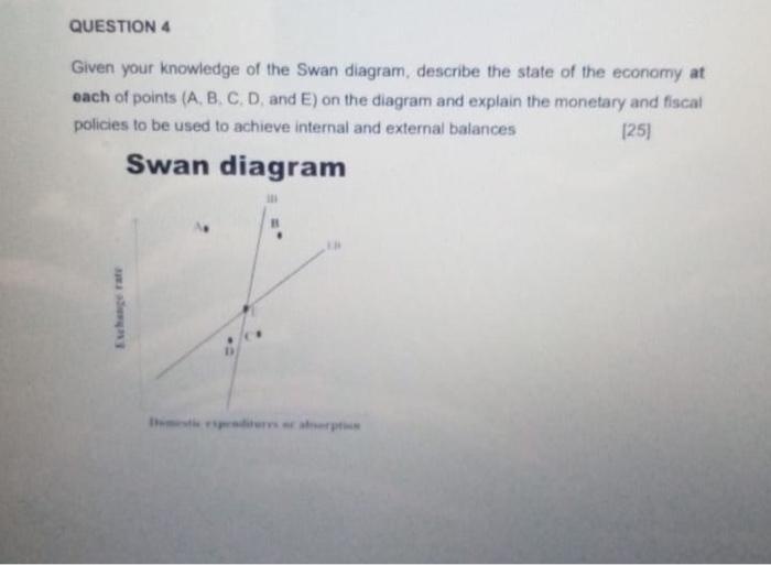 Question 4 Given Your Knowledge Of The Swan Diagram Describe The State Of The Economy At Each Of Points A B C D An 1