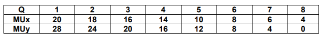 Cardinal Approach Consumer Behavior Answer Use Steps And Formulas The Consumer Faces Goods X And Y At Prices Px 4 00 1
