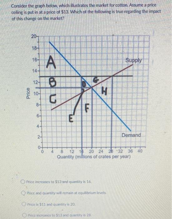 Consider The Graph Below Which Illustrates The Market For Cotton Assume A Price Ceiling Is Put In At A Price Of 13 W 1