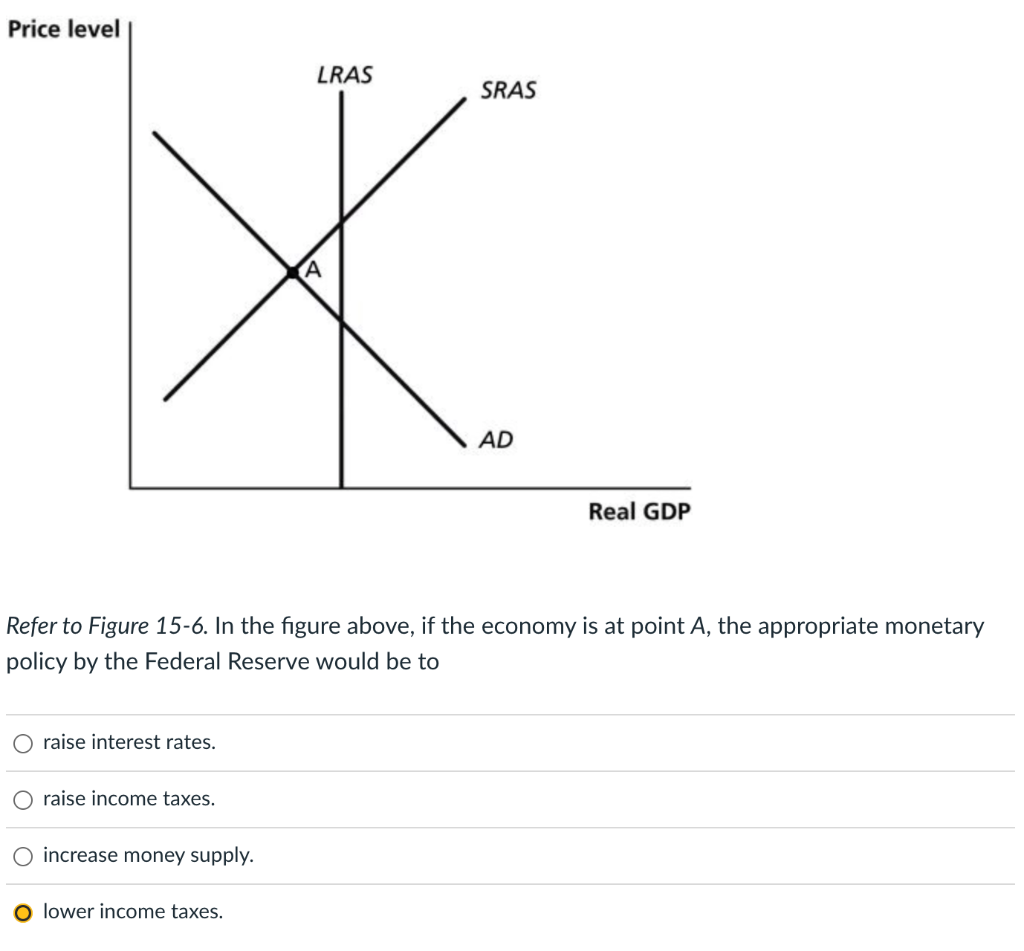 Price Level Lras Sras X A Ad Real Gdp Refer To Figure 15 6 In The Figure Above If The Economy Is At Point A The Appro 1
