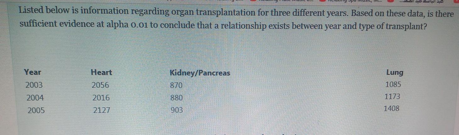 Listed Below Is Information Regarding Organ Transplantation For Three Different Years Based On These Data Is There Suf 1