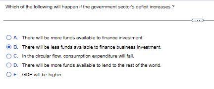 Which Of The Following Will Happen If The Government Sector S Deficit Increases A There Will Be More Funds Available 1