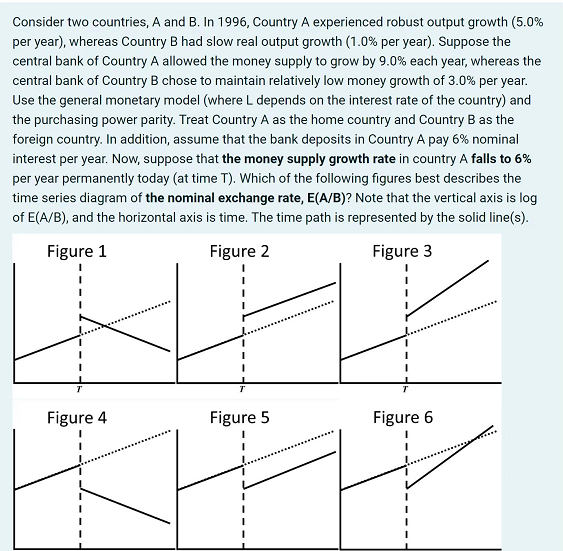 Consider Two Countries A And B In 1996 Country A Experienced Robust Output Growth 5 0 Per Year Whereas Country B 1