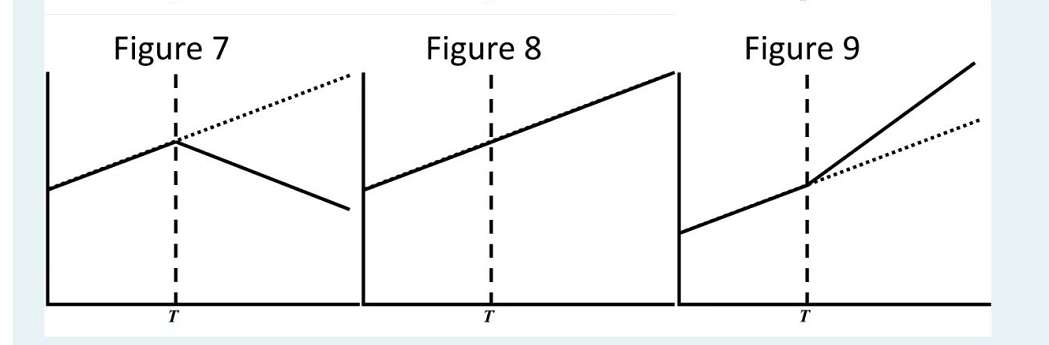 Consider Two Countries A And B In 1996 Country A Experienced Robust Output Growth 5 0 Per Year Whereas Country B 2
