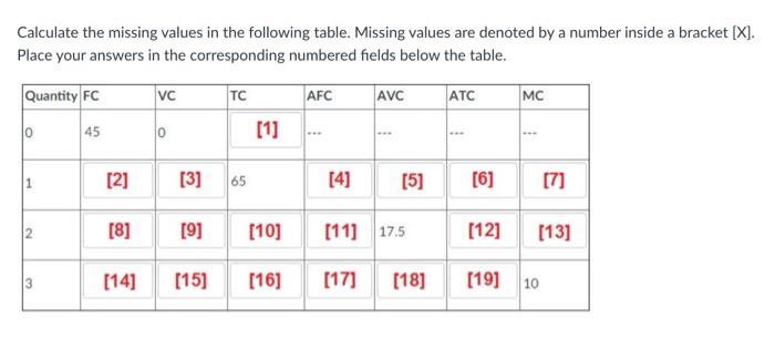 Calculate The Missing Values In The Following Table Missing Values Are Denoted By A Number Inside A Bracket X Place 1