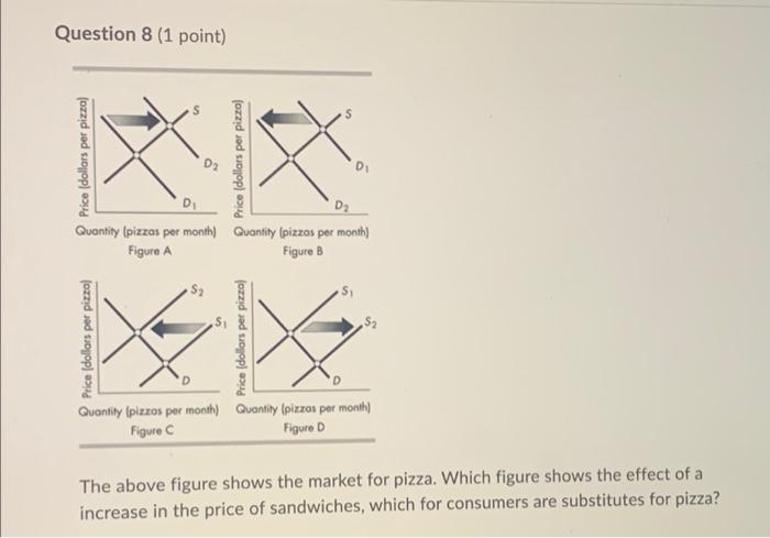 Question 8 1 Point A Price Dollars Per Pizza Price Dollars Per Pizza D2 Quantity Pizzas Per Month Quantity Pizza 1