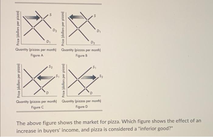 S Price Dollars Per Pizza D2 Price Dollars Per Pizzo D D D D Quantity Pizzas Per Month Quantity Pizzas Per Month 2