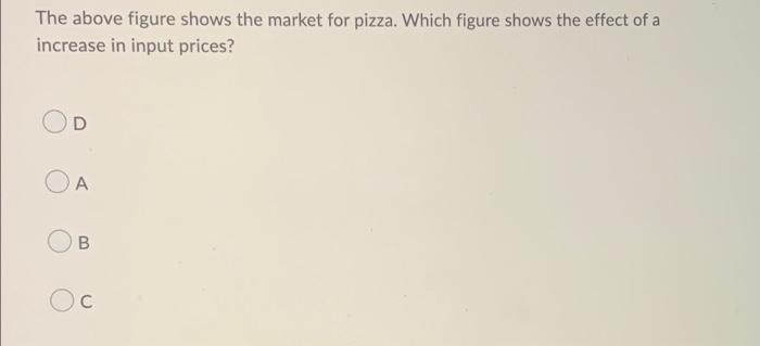 Question 26 1 Point S Price Dollars Per Pizza 02 Price Dollars Per Pizza D D Quantity Pizzos Per Month Quantit 3