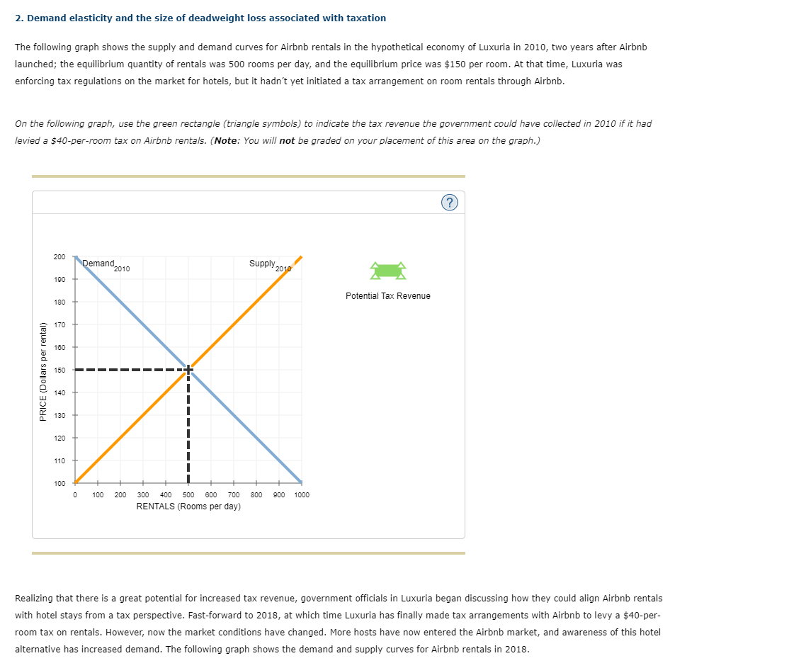 2 Demand Elasticity And The Size Of Deadweight Loss Associated With Taxation The Following Graph Shows The Supply And D 1
