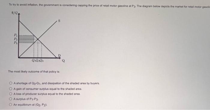 To Try To Avoid Inflation The Government Is Considering Capping The Price Of Retail Motor Gasoline At Pg The Diagram B 1