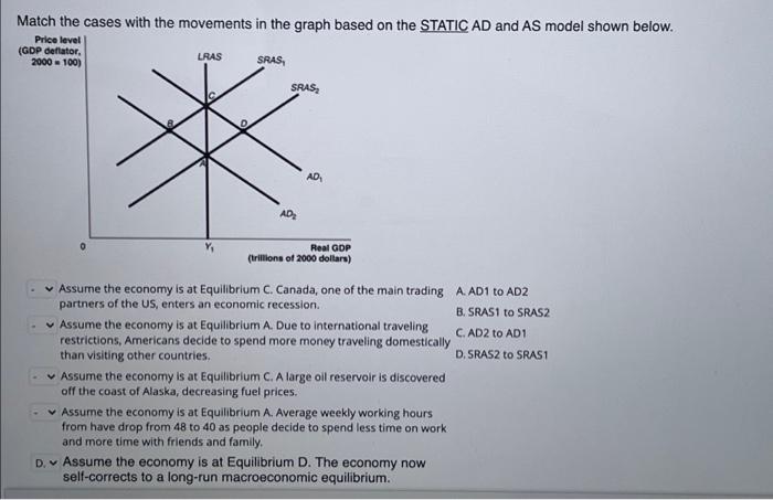 Match The Cases With The Movements In The Graph Based On The Static Ad And As Model Shown Below Price Level Gdp Deflat 1
