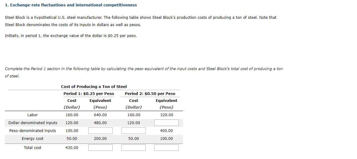 Steel Block Is A Hypothetical U S Steel Manufacturer The Following Table Shows Steel Block S Production Costs Of Produ 1
