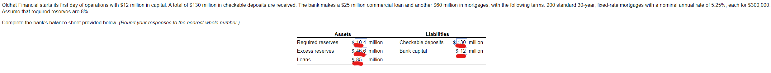 Oldhat Financial Starts Its First Day Of Operations With 12 Million In Capital A Total Of 130 Million In Checkable De 1