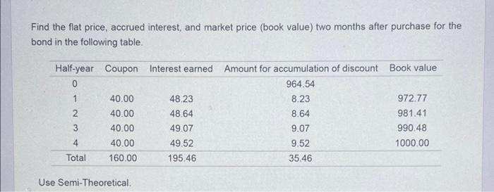 Find The Flat Price Accrued Interest And Market Price Book Value Two Months After Purchase For The Bond In The Follo 1