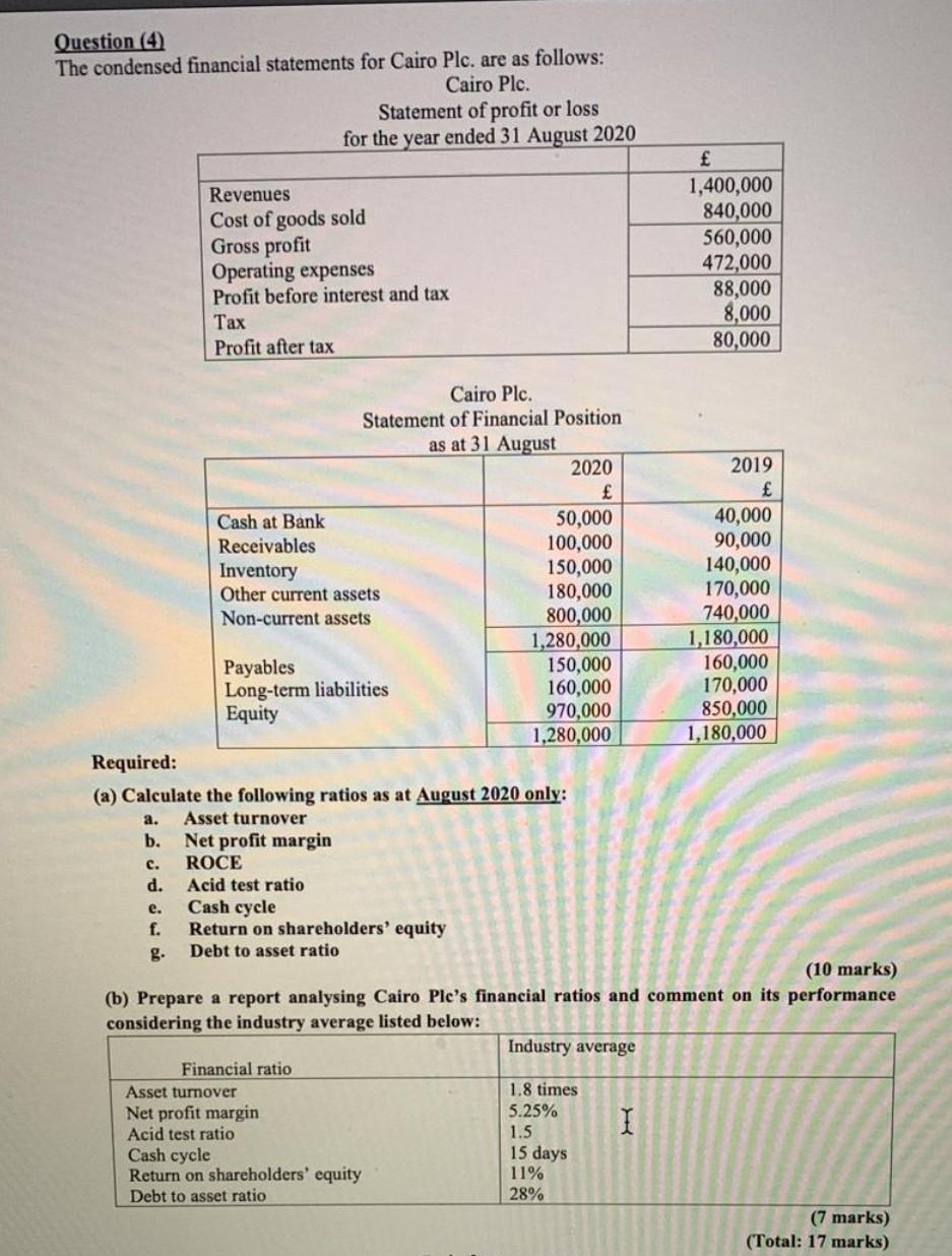 Question 4 The Condensed Financial Statements For Cairo Plc Are As Follows Cairo Plc Statement Of Profit Or Loss Fo 1