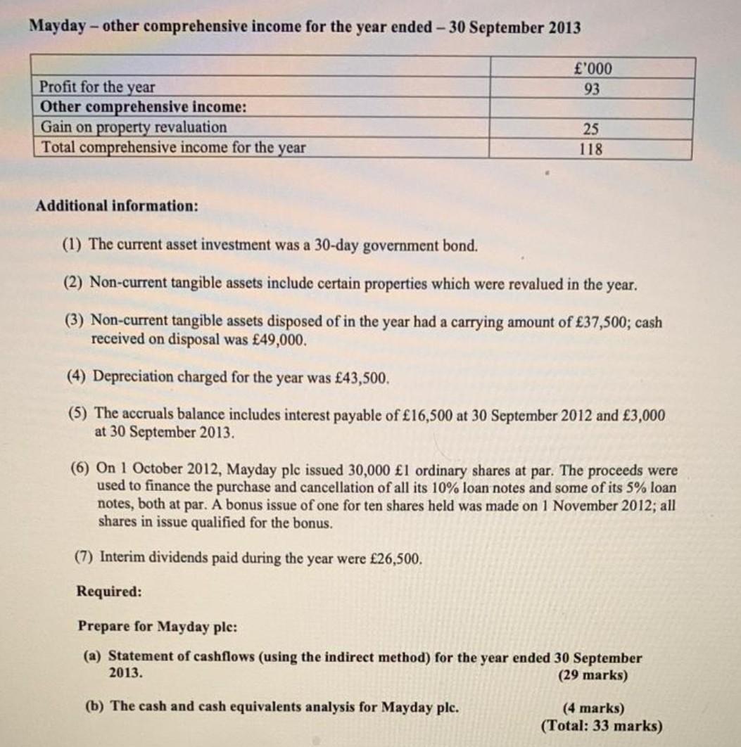 Question 1 The Following Financial Statements Relates To Mayday Plc A Publicly Listed Company Statement Of Financial P 2