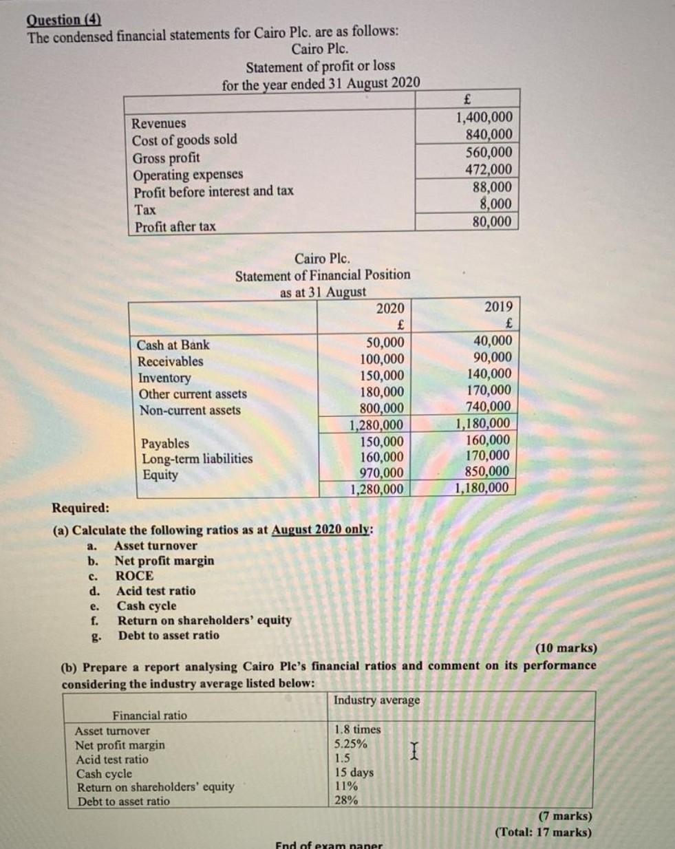 Question 4 The Condensed Financial Statements For Cairo Plc Are As Follows Cairo Plc Statement Of Profit Or Loss Fo 1