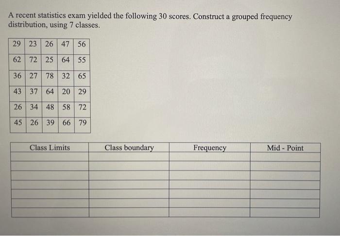 A Recent Statistics Exam Yielded The Following 30 Scores Construct A Grouped Frequency Distribution Using 7 Classes 2 1