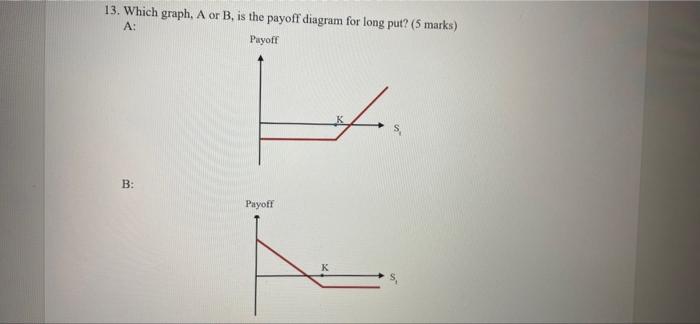 13 Which Graph A Or B Is The Payoff Diagram For Long Put 5 Marks A Payoff B Payoff K 1