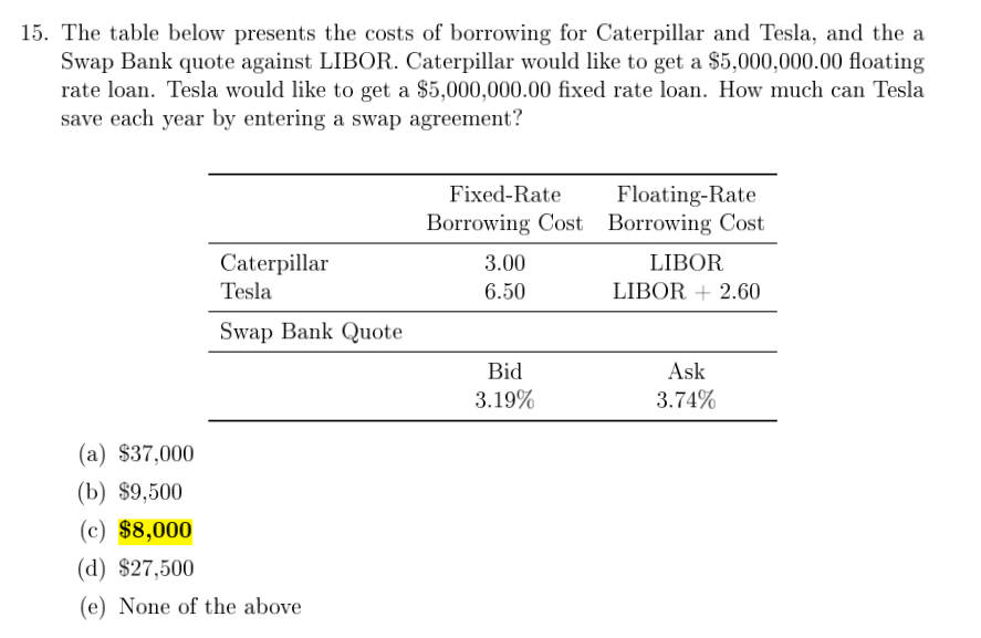 15 The Table Below Presents The Costs Of Borrowing For Caterpillar And Tesla And The A Swap Bank Quote Against Libor 1