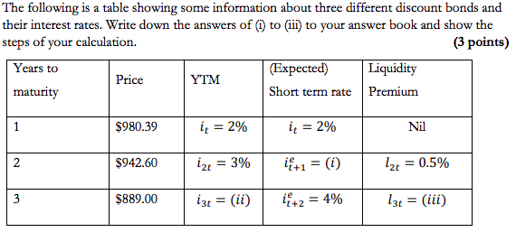 The Following Is A Table Showing Some Information About Three Different Discount Bonds And Their Interest Rates Write D 1